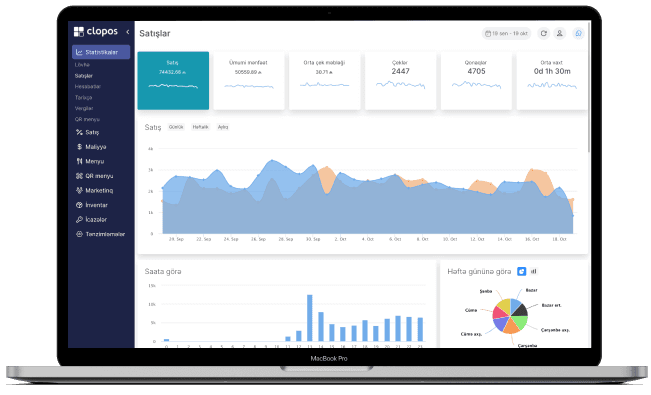 At home, on the road, on vacation… Clopos POS gives you the ability to easily manage your business from anywhere with an internet connection. Keep track of sales and make system changes on-the-go, ensuring that your business runs smoothly no matter where you are