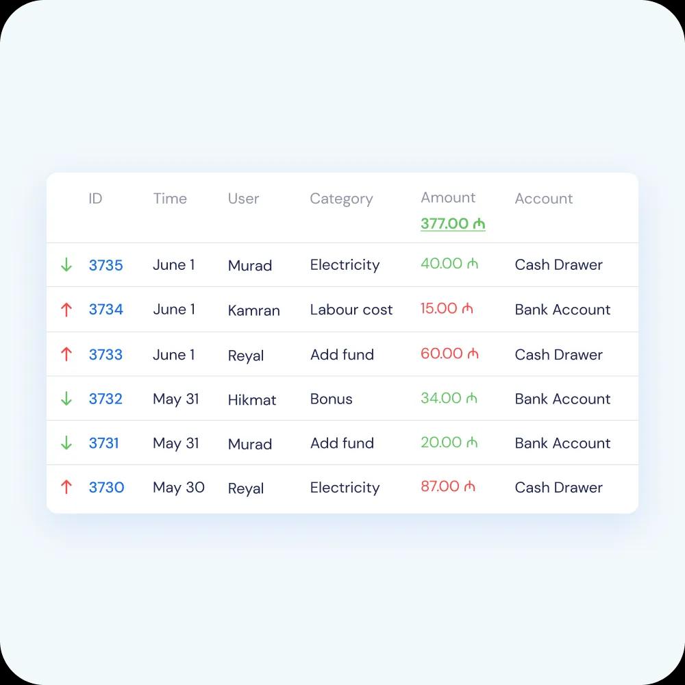 Transactions list