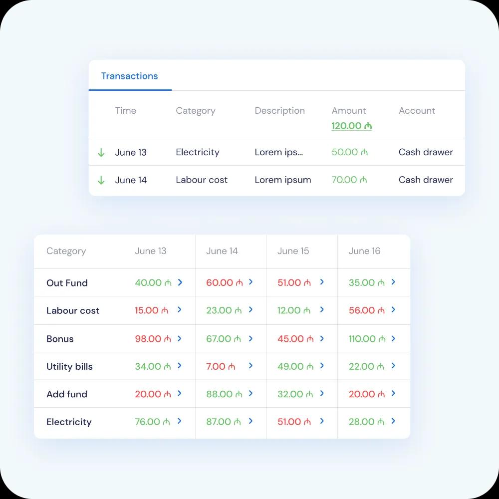 Detailed reports