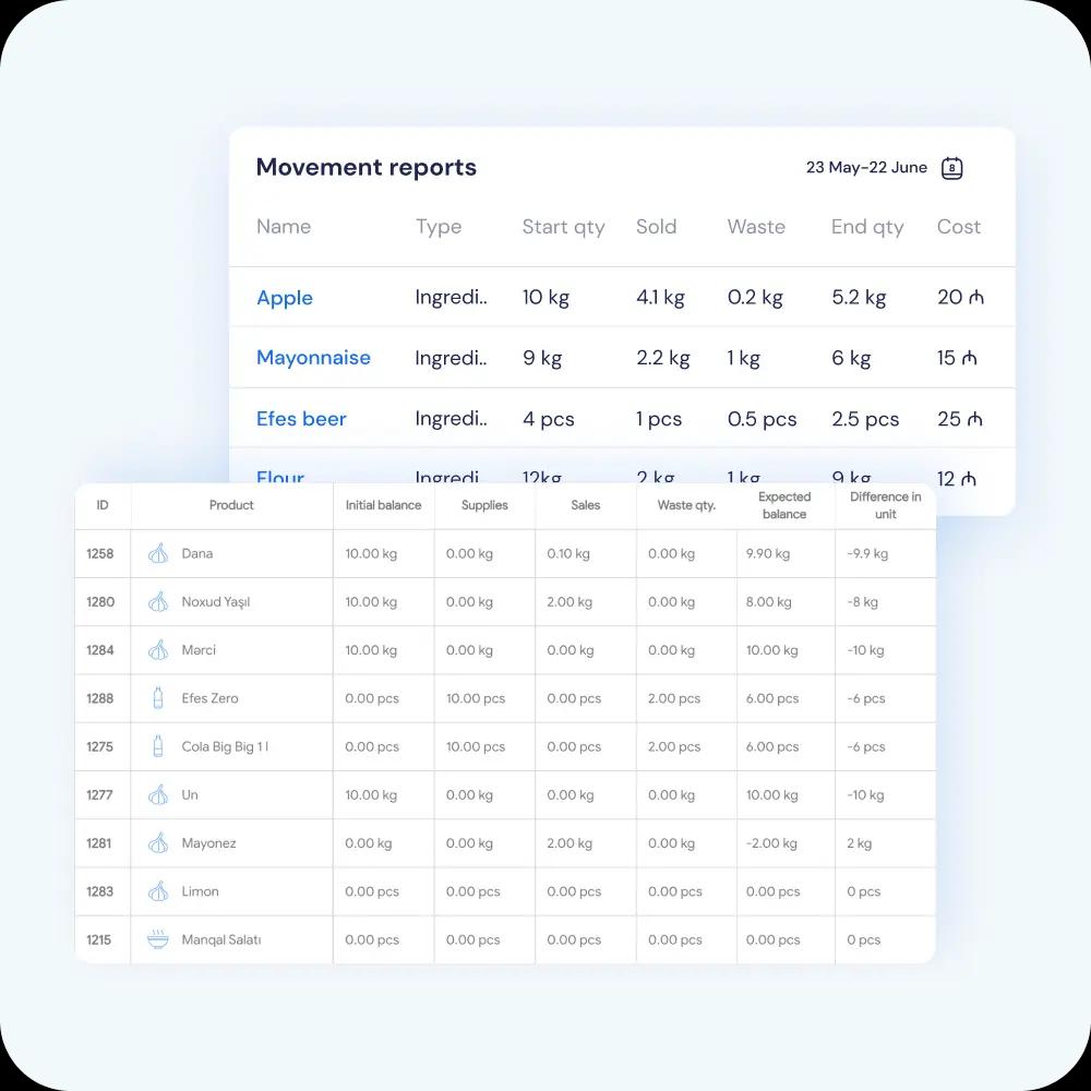 Movements and reports