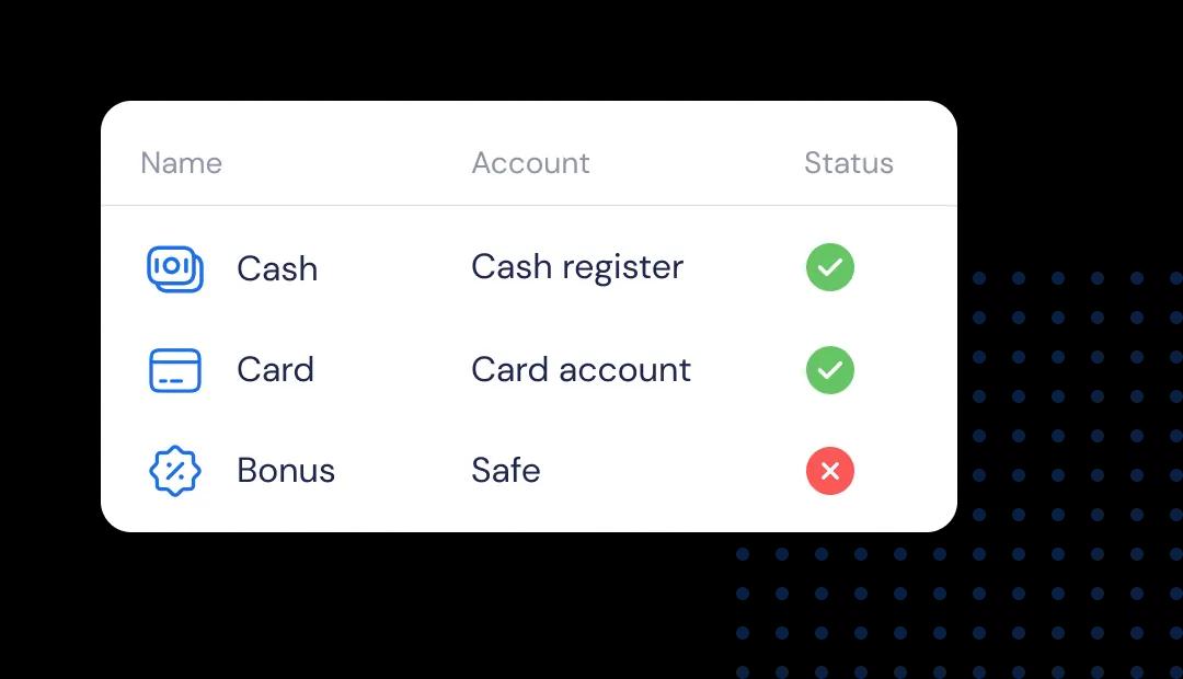 Custom payment methods