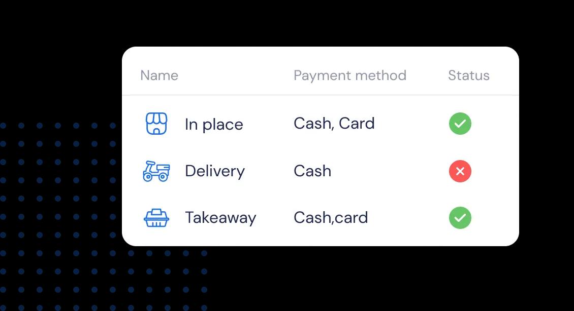 Custom sales methods