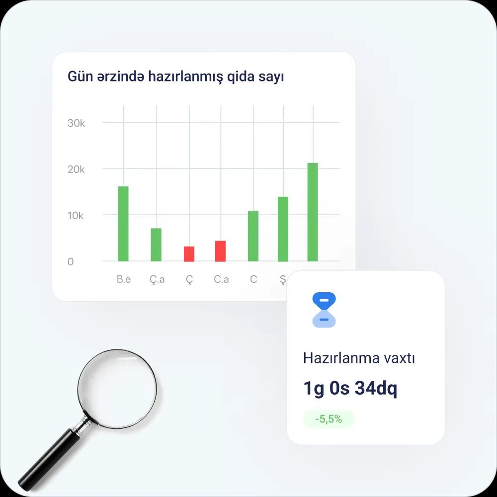 Detailed analytics