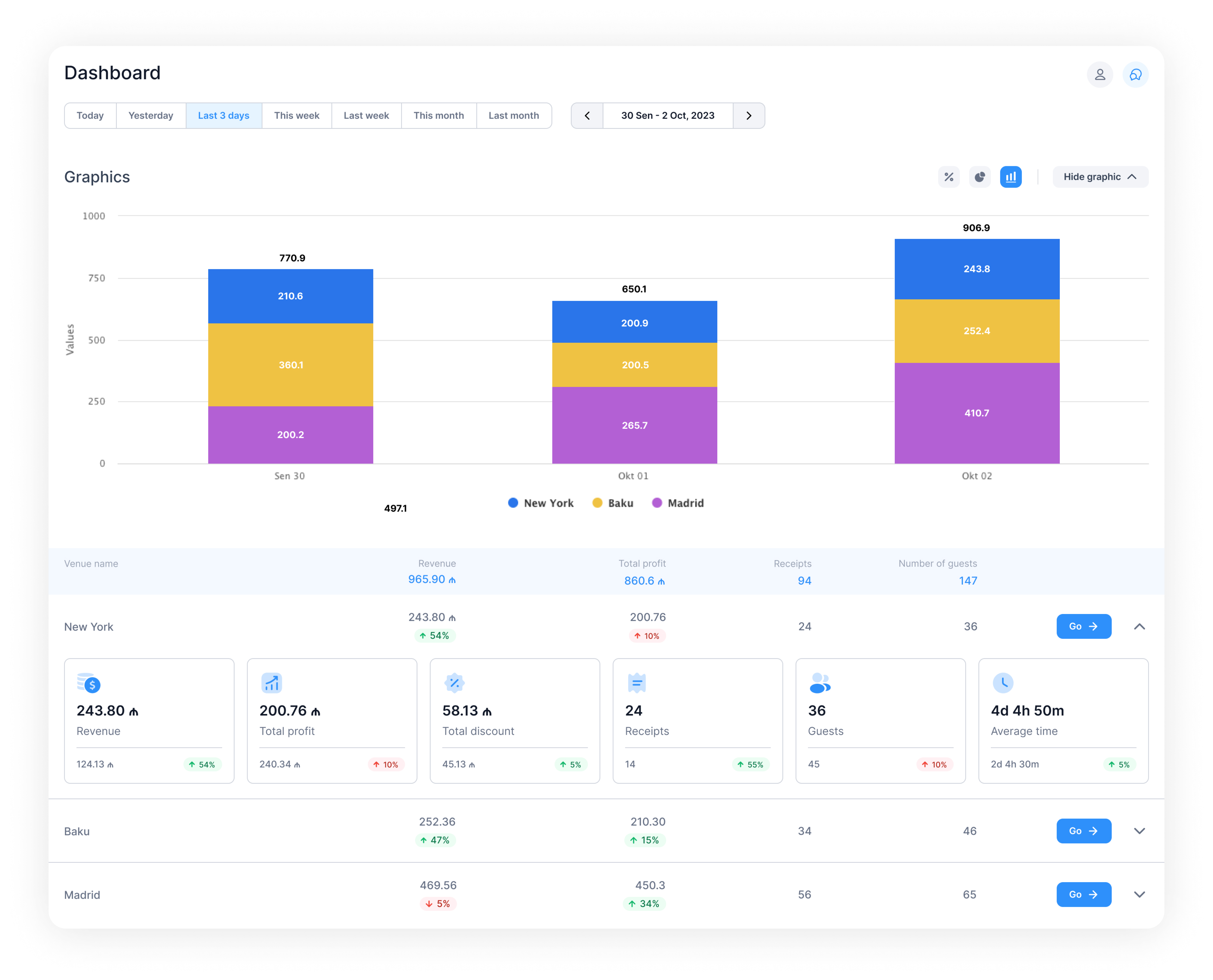 Clopos Venue Dashboard