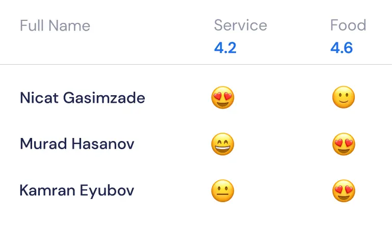 By adding all the financial transactions of your business, you can get a clearer report on its status at the end of the month