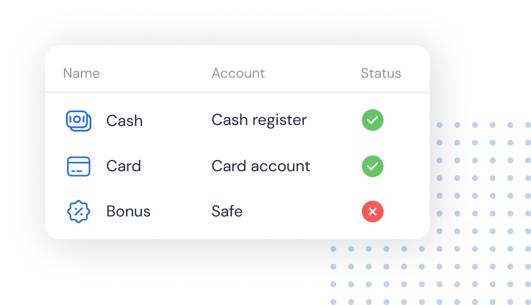 Custom payment methods