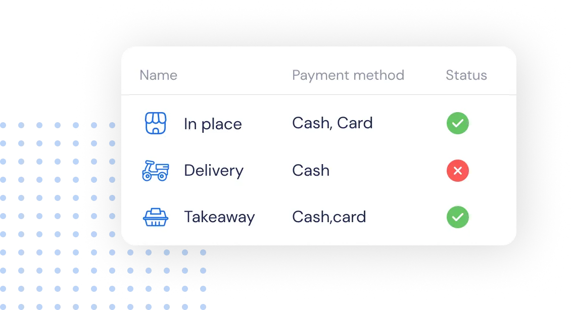 Custom sales methods